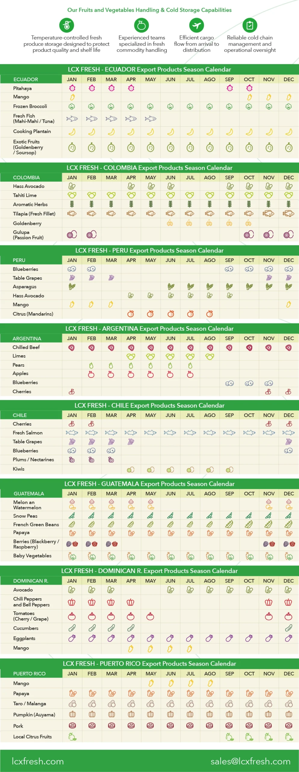 Produce Export Calendar